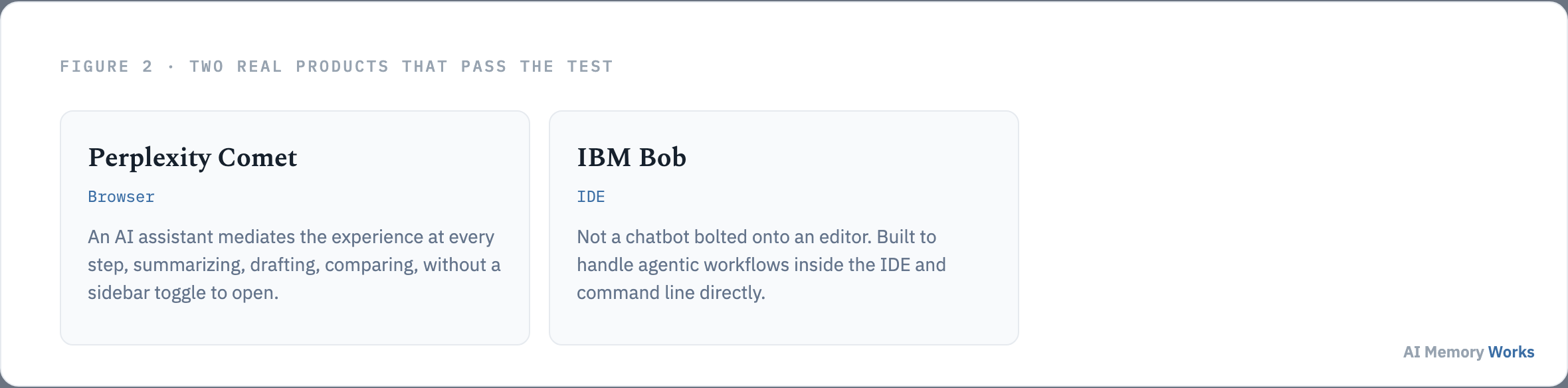 Two real AI-native apps that pass the litmus test: Perplexity Comet browser and IBM Bob IDE