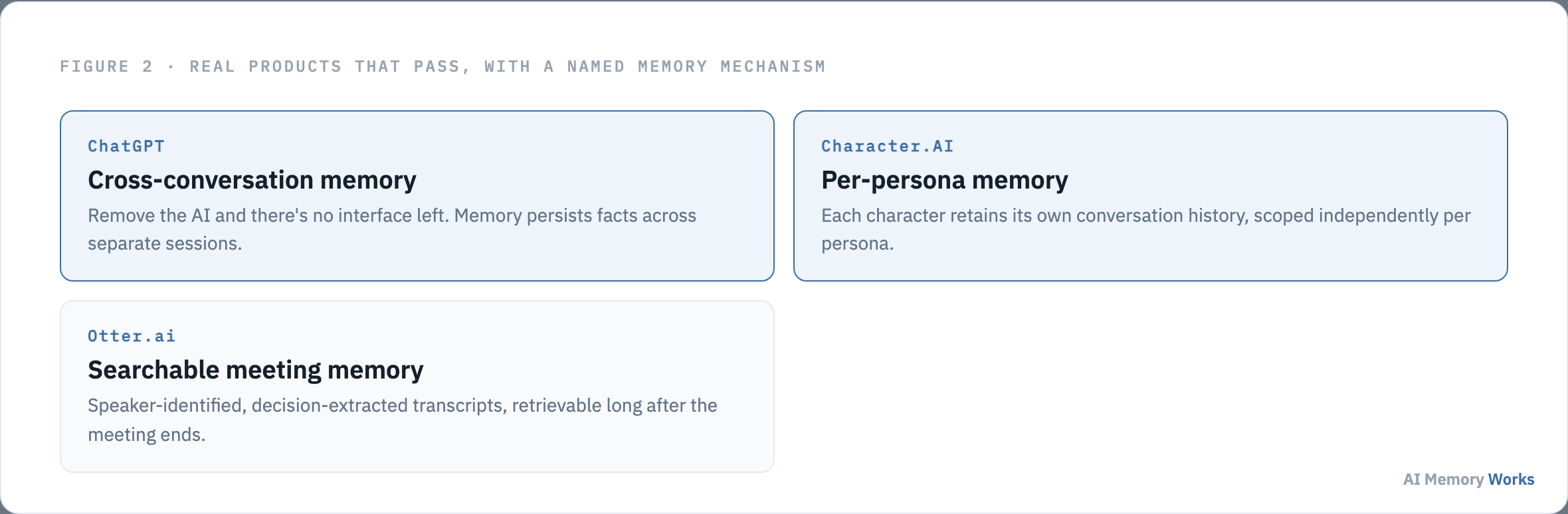 ChatGPT, Character.AI and Otter.ai are real AI native products that pass the litmus test with a specific named memory mechanism