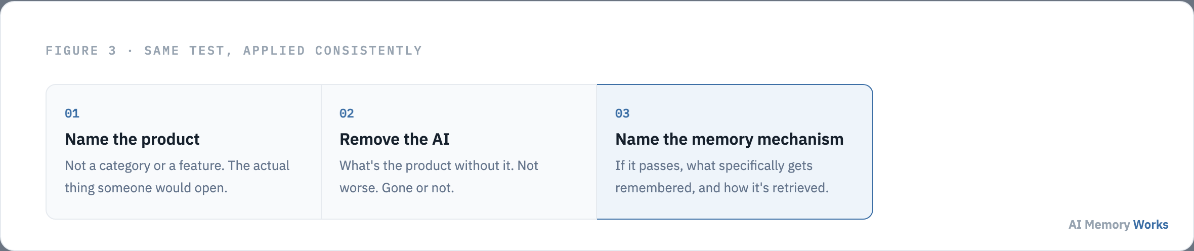 How to apply the AI native litmus test consistently: name the product, remove the AI, name the memory mechanism if it passes