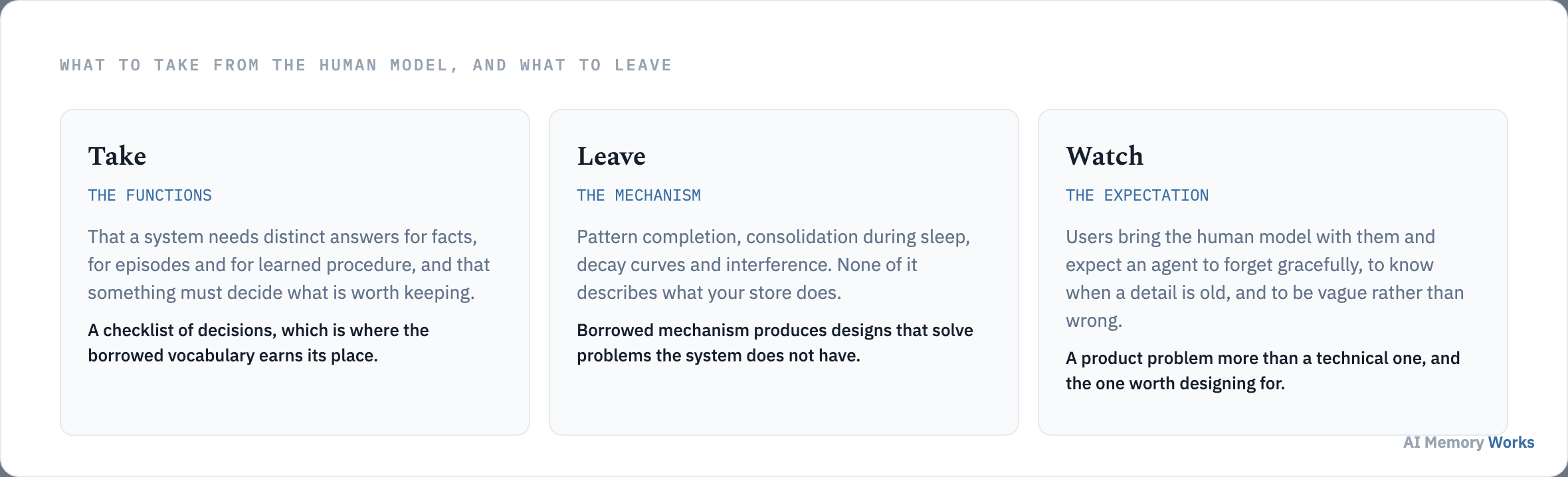 What to take from the human memory model when building agent memory, what to leave behind, and which user expectations the analogy creates.