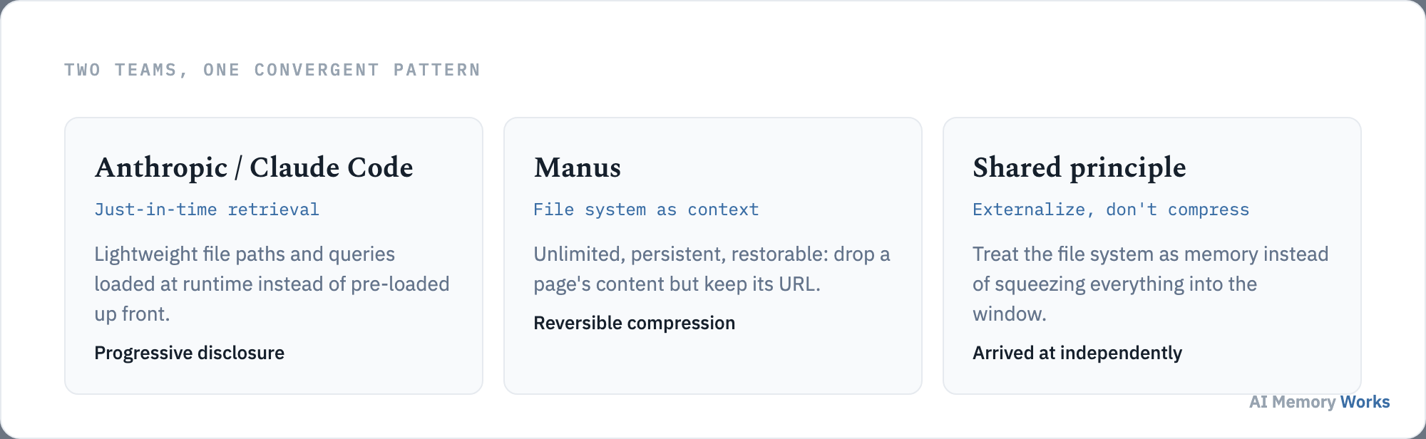 Two production engineering teams independently treating the file system as external, restorable context rather than compressing it