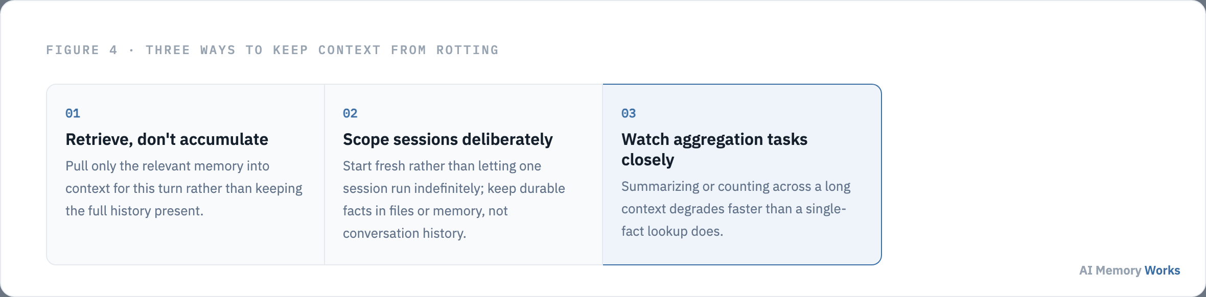 Three ways to avoid context rot: retrieve instead of accumulate, scope sessions deliberately, watch aggregation tasks closely