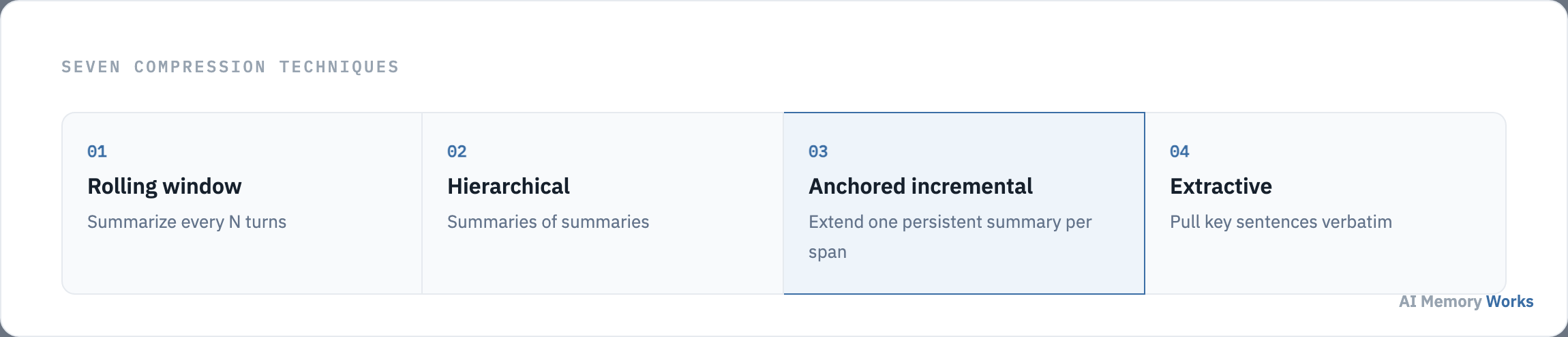 Seven memory summarization techniques from rolling window summary to agent-driven autonomous compression