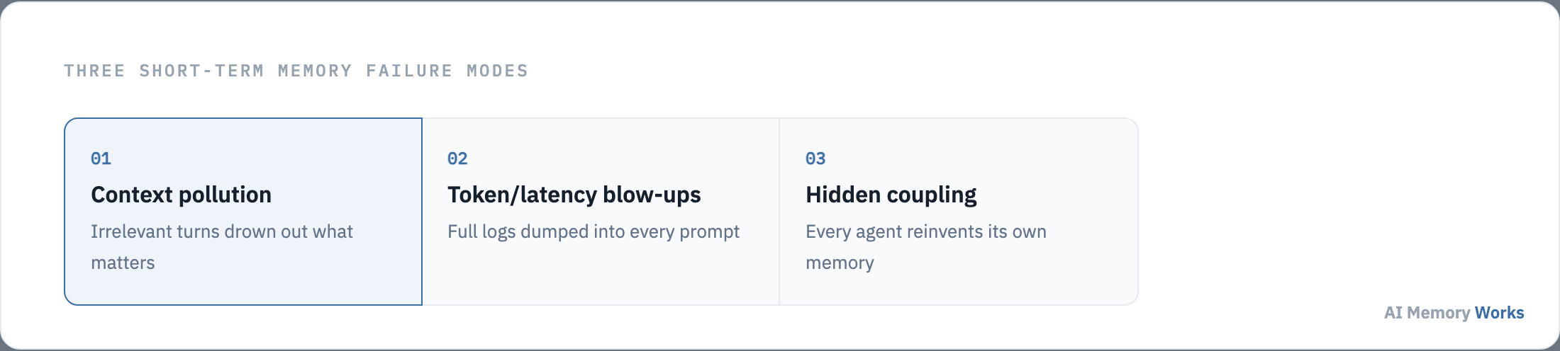Three failure modes in short-term memory design: context pollution, token and latency blow-ups, and hidden coupling